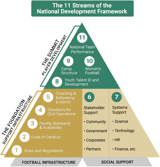 Coaching Education - Education (546x561), Png Download