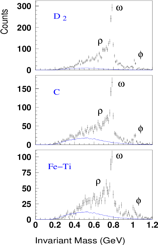 Normalized Combinatorial Background (blue) For All - Diagram (562x864), Png Download