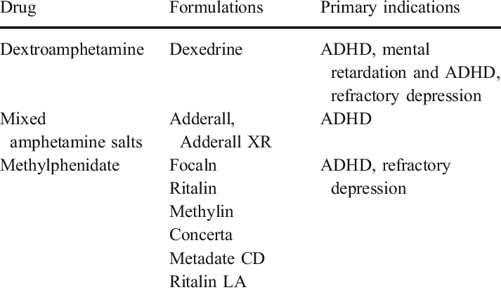 Summary Of Stimulants - Stimulant (713x413), Png Download