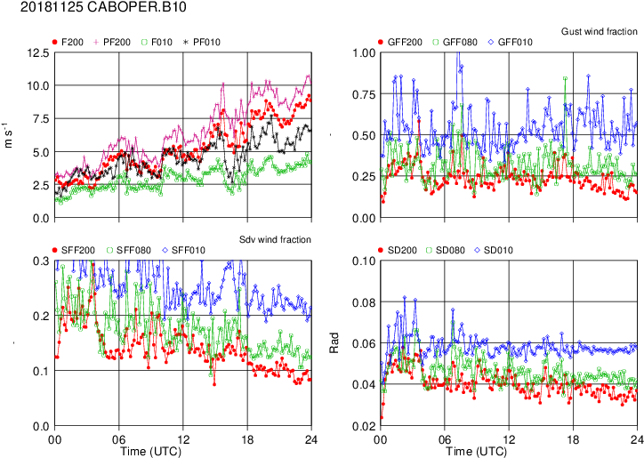 Go - Diagram (790x545), Png Download