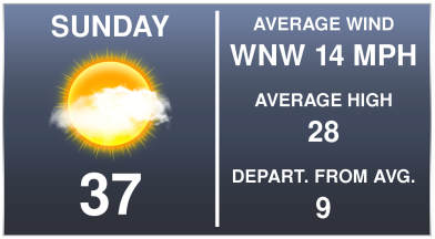 In The Twin Cities, Highs Will Top Off In The Mid To - Circle (630x354), Png Download