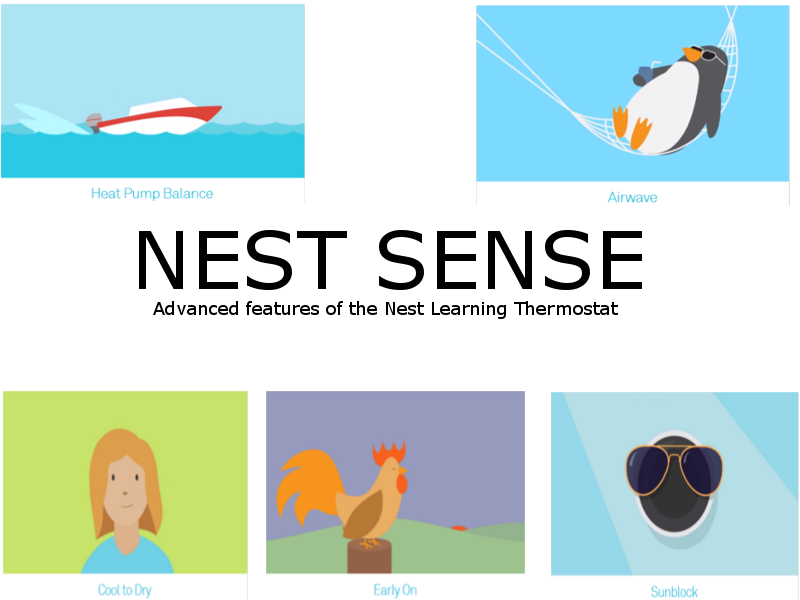 As I Mentioned On The Previous Page, The Smart Thermostat - Cartoon (800x600), Png Download