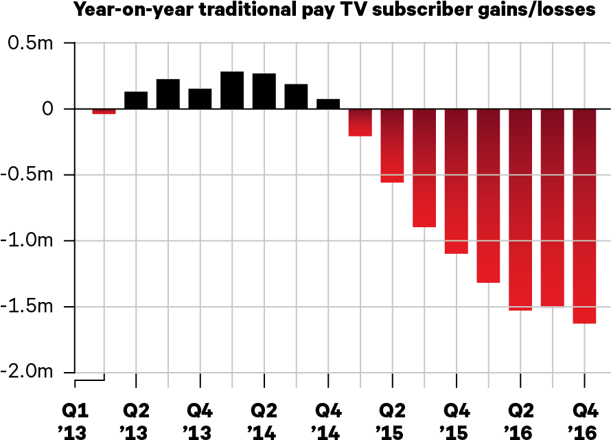 Company Reporting, Jackdaw Research Analysis - Number (897x657), Png Download