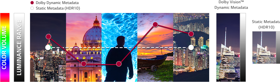 Hdr 10 Vs Dolby Vision - High-dynamic-range Imaging (1118x450), Png Download