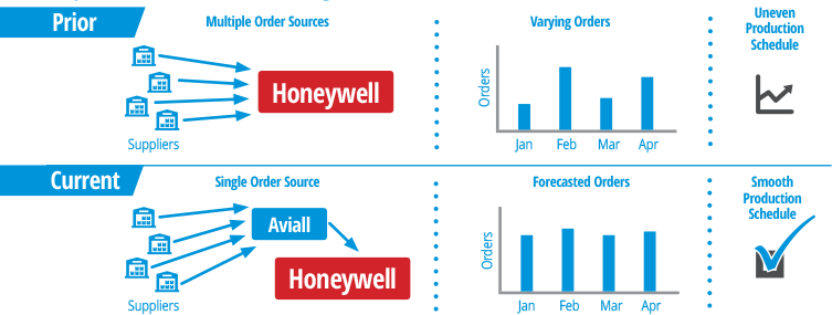 From A Sales And Marketing Perspective, Overall Customer - Diagram (753x285), Png Download