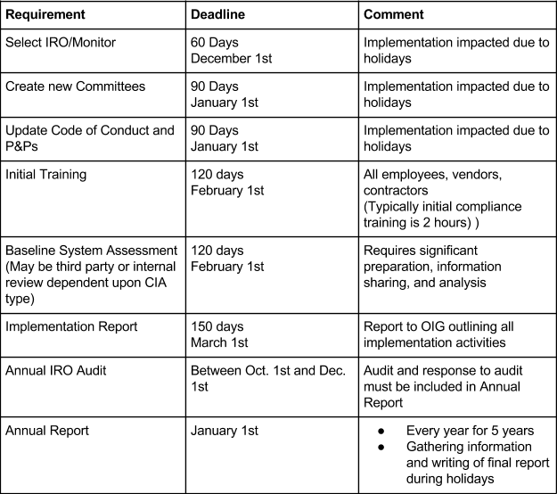 Cia Timeline - Document (625x554), Png Download