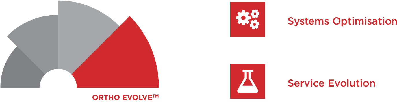Evolve Lockup - Portable Network Graphics (1600x392), Png Download