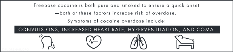 Freebase Cocaine Overdose - Free Base (820x193), Png Download