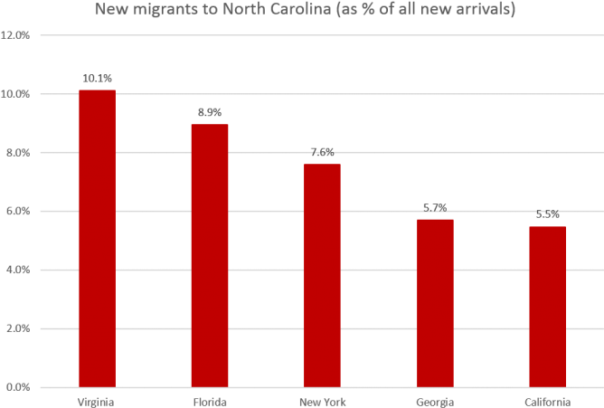 Nc Migrants - Number (693x477), Png Download