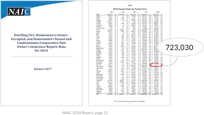 Why The Drama 723,030 Was The Number Of New Yorkers - Renters Insurance Market Share (758x386), Png Download