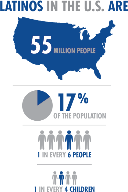 Latinos Article Graphic - Us Population Of Hispanics 2018 (450x667), Png Download
