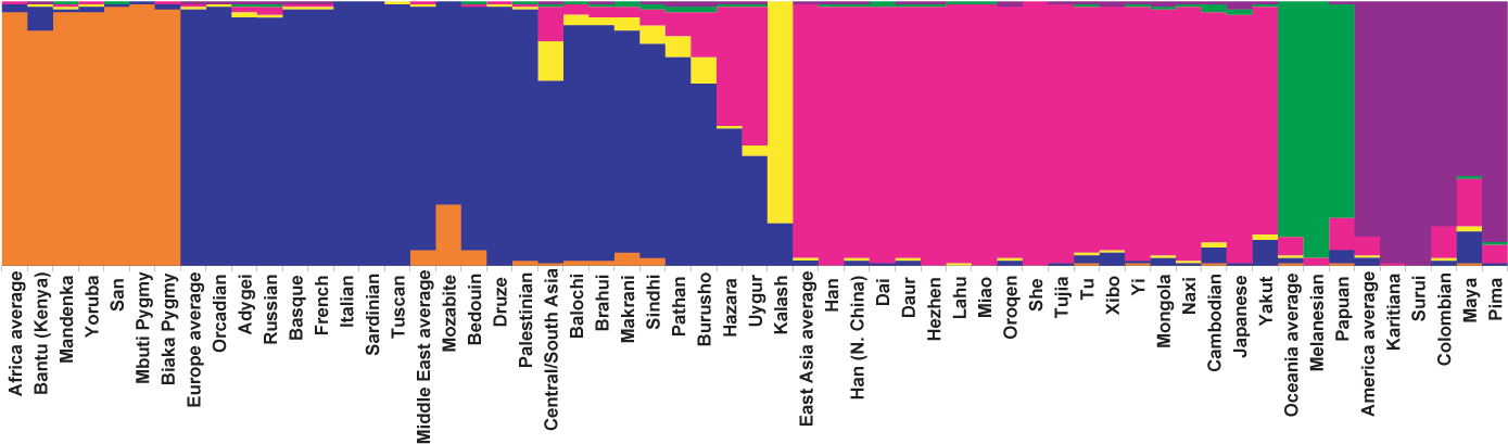 51, 28 February 2005 - Nipple Colors By Race (1402x433), Png Download