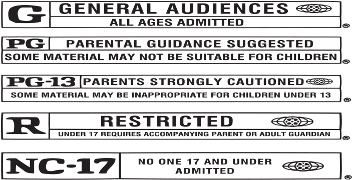 Should Screenwriters Write With An Mpaa Rating In Mind - Number (800x400), Png Download