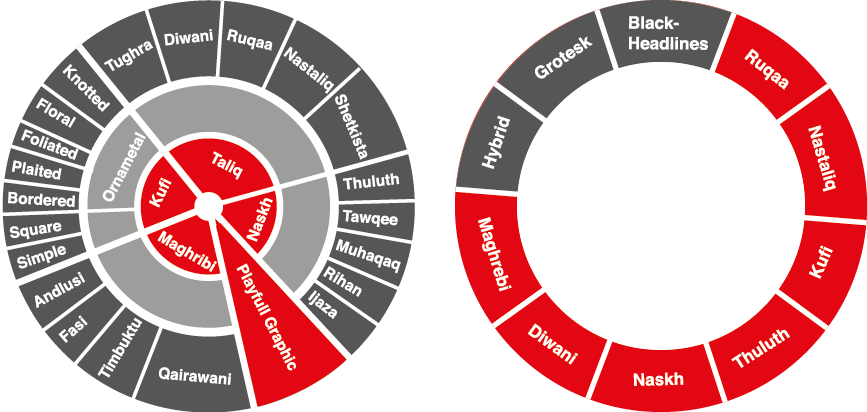 Class Two Unites 1 - Circle Of Stone Runes (867x412), Png Download