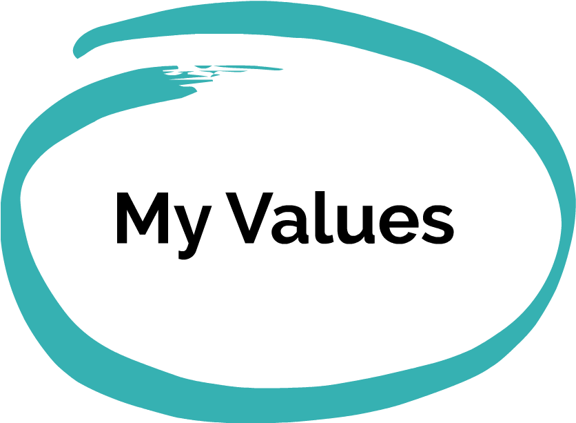 My Values - Circle (971x727), Png Download