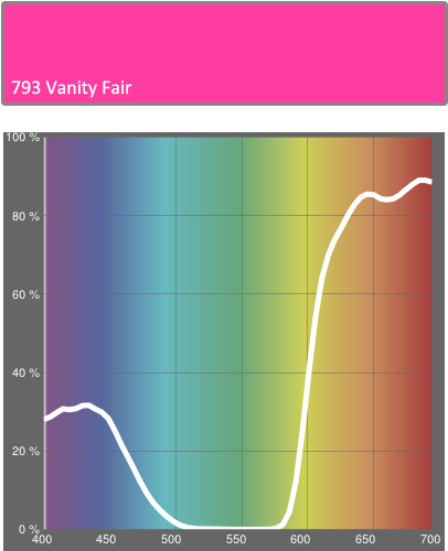 Lee Filters 793 Vanity Fair - Lee Filters 733 Damp Squib (500x500), Png Download