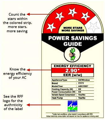 Figure22 Bee's Star Label For Room Air-conditioner - Carrier 1 Ton 5 Star Split Ac (esko, White) (1022x466), Png Download