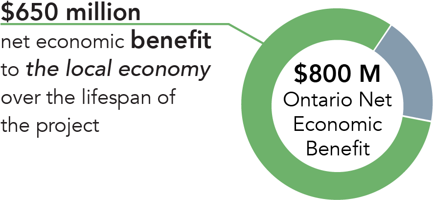 Net Economic Benefit Graphic - Economics (1005x470), Png Download