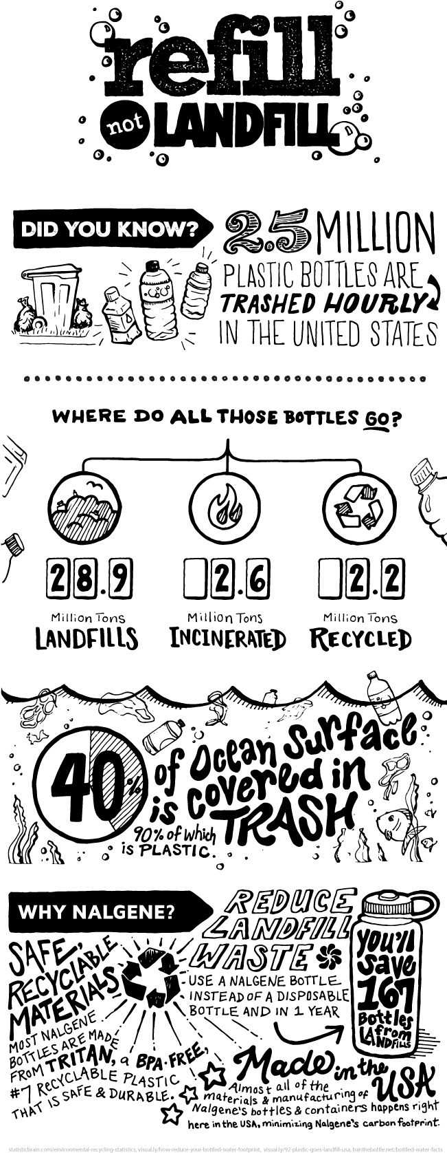 Illustration (650x1725), Png Download