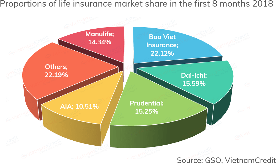 Download Hd Otherwise Many Insurance Companies Plan To Increase Diagram Transparent Png Image Nicepng Com