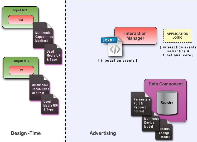 File - Advertise - Design (806x536), Png Download