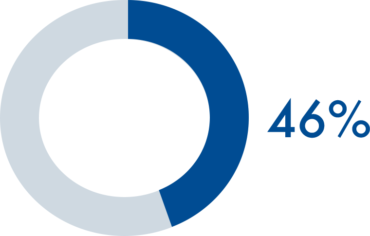 Percentage (760x485), Png Download