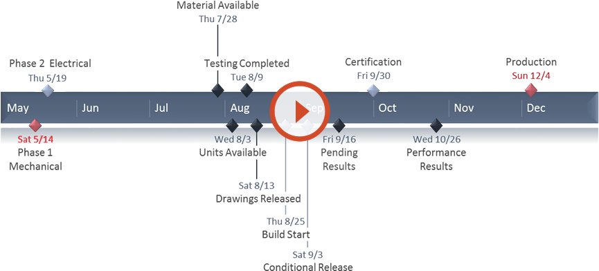A Timeline Is A Type Of Chart Which Visually Shows - Solution Architecture High Level Gantt Timeline (900x396), Png Download