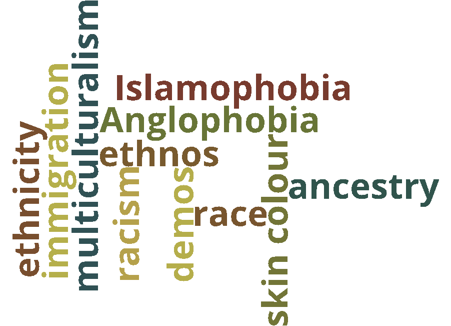 Word Map - Bootstrap (1100x850), Png Download