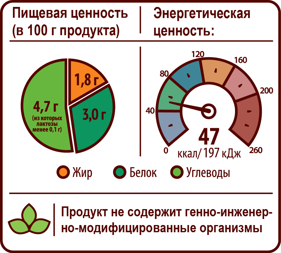 Keep Without Direct Sun Light, At The Temperature From - S. Zelenoe (935x841), Png Download