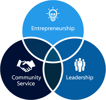 About Georgia Deca - #peopleplanetprofit (369x348), Png Download