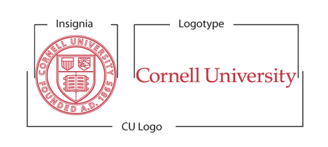 This Logo Defines The Relationship Between Cornell - Cornell University (575x250), Png Download
