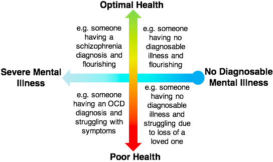 Resources Mentalhealth Desktop - Portable Network Graphics (544x323), Png Download