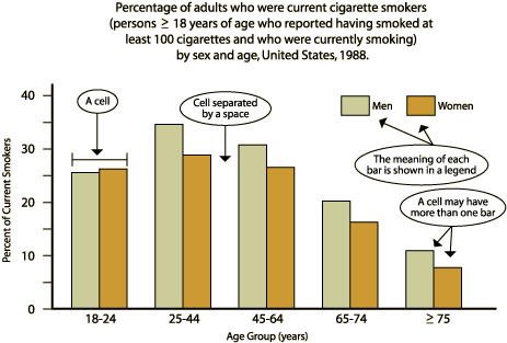 Lesson 4 Annotated Bar Chart - Bar Chart (471x313), Png Download