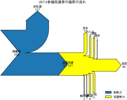 Funmatu Python Matplotlib - Matplotlib Sankey (484x371), Png Download