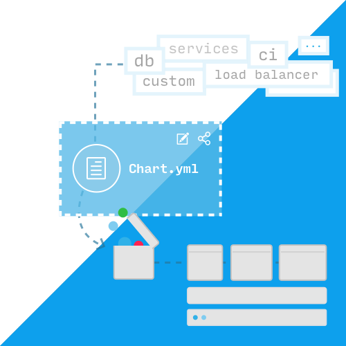 Helm Overview - Kubernetes Helm Chart (500x500), Png Download