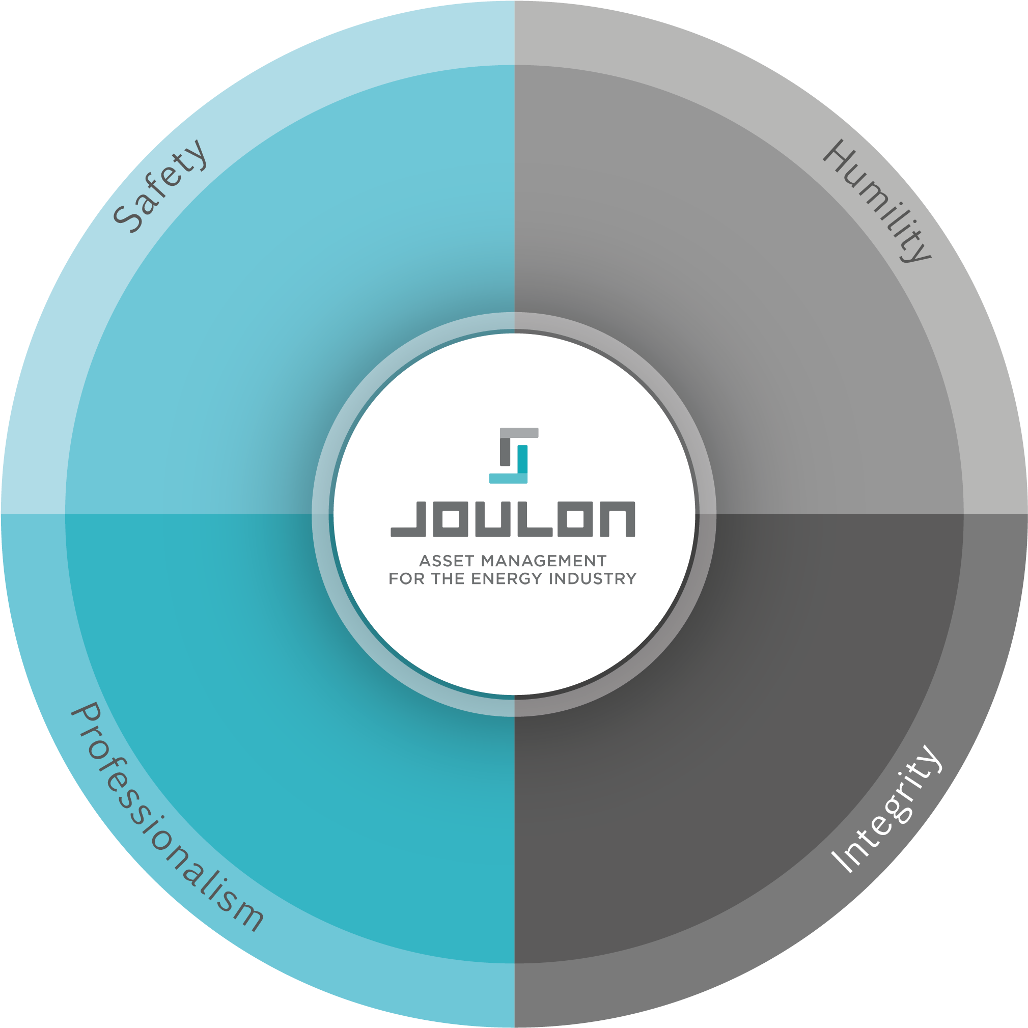 Core Value New - Value (2102x2102), Png Download