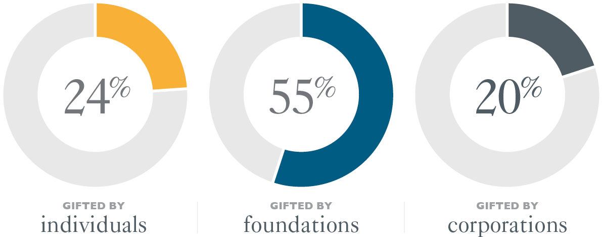 Mddr 2016 Uk Header Overview - Circle (1190x500), Png Download