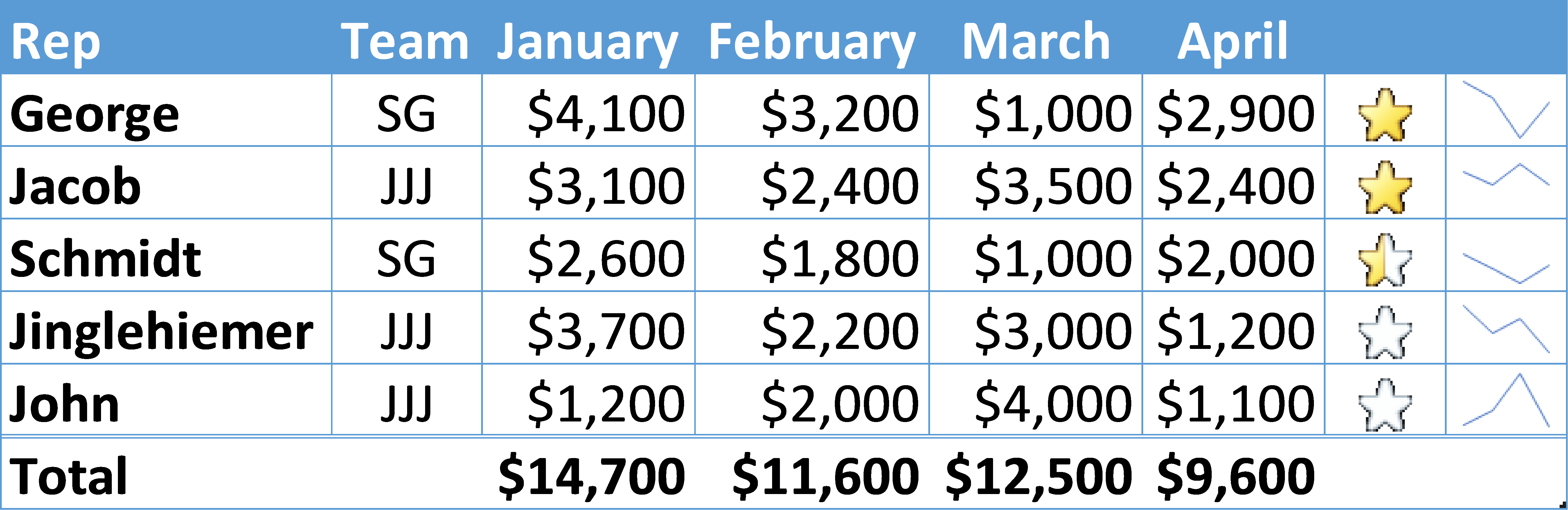 Microsoft Power Point Table (5400x1757), Png Download