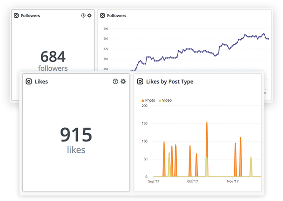 4 Measure Performance - Panel De Control De Instagram Insights (575x409), Png Download