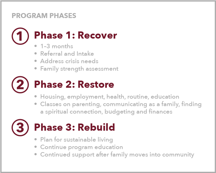Phases2 - Portable Network Graphics (693x567), Png Download