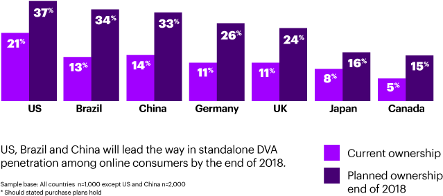 Current And Projected Ownership - Percentage (722x318), Png Download
