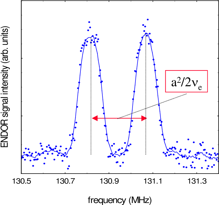 Endor Lines Shown Originate From Transitions Within - Plot (796x740), Png Download