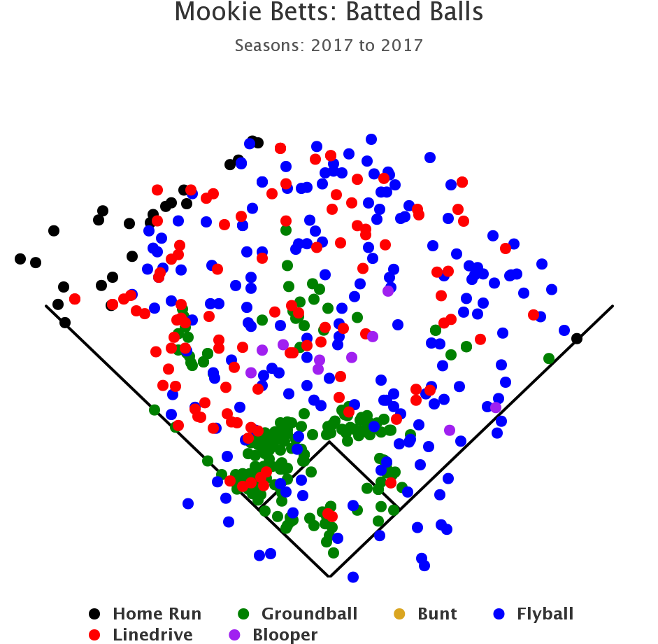 Betts2017chart-1 - Portable Network Graphics (980x980), Png Download