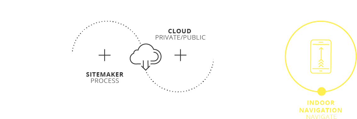 Navvis - Diagram (1201x467), Png Download