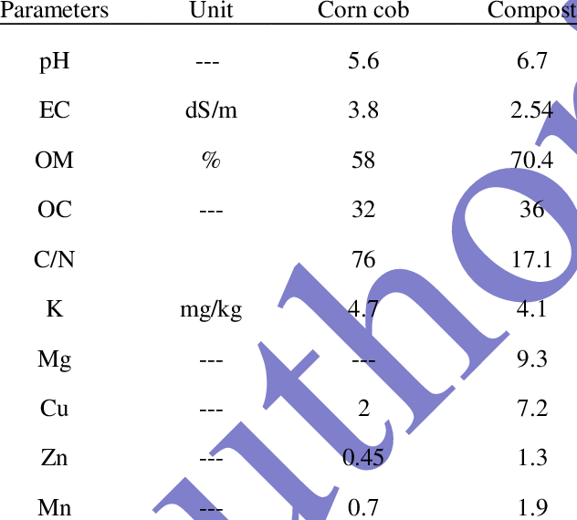 Corn Cob And Organic Matter Physicochemical Characteristics - 4-aminopyridine (632x570), Png Download