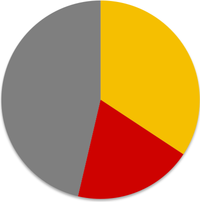 Turkish General Election, 2002 Pie Chart - Pump (399x403), Png Download