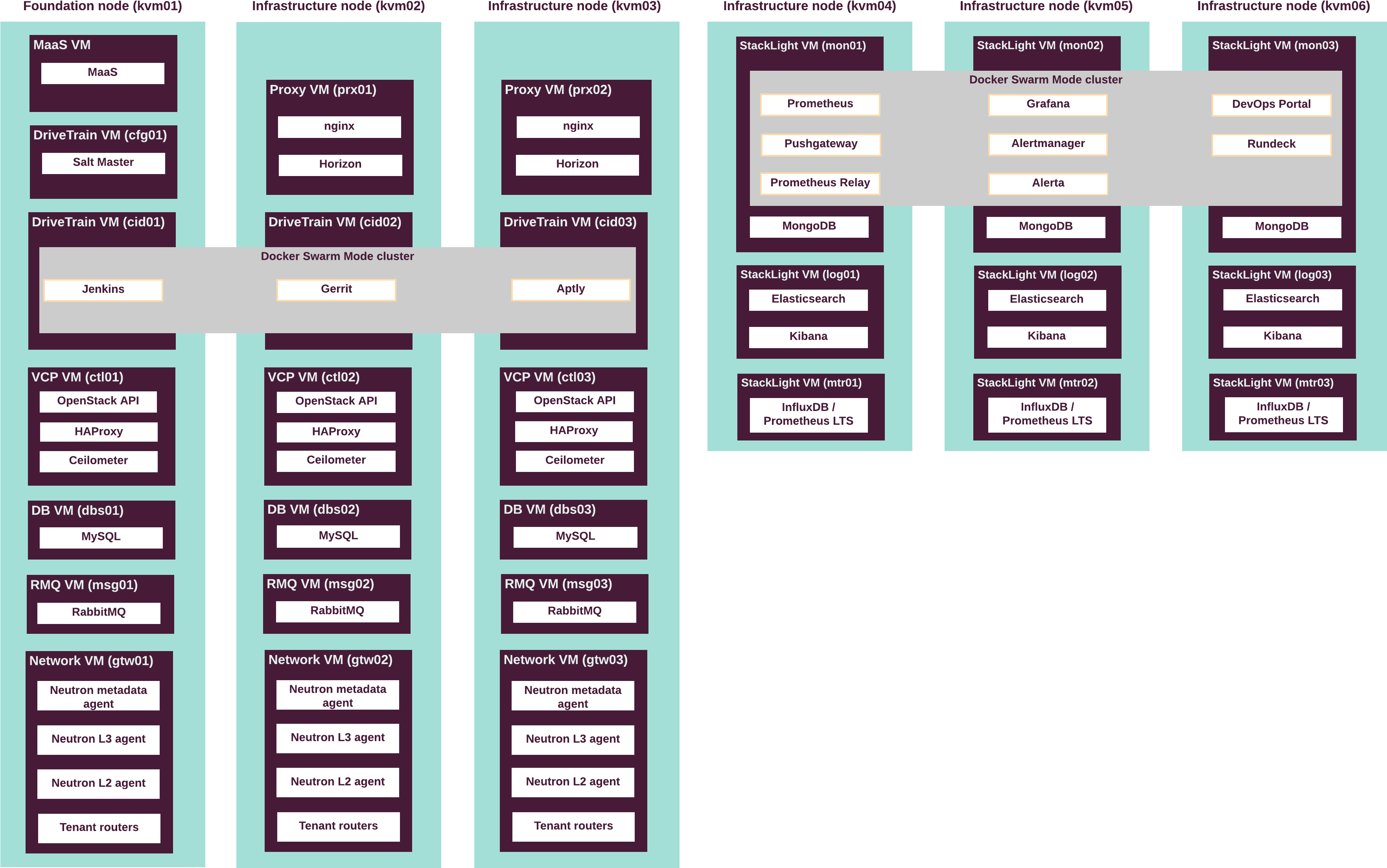 Images/d Os Small Cloud - Portable Network Graphics (3587x2271), Png Download