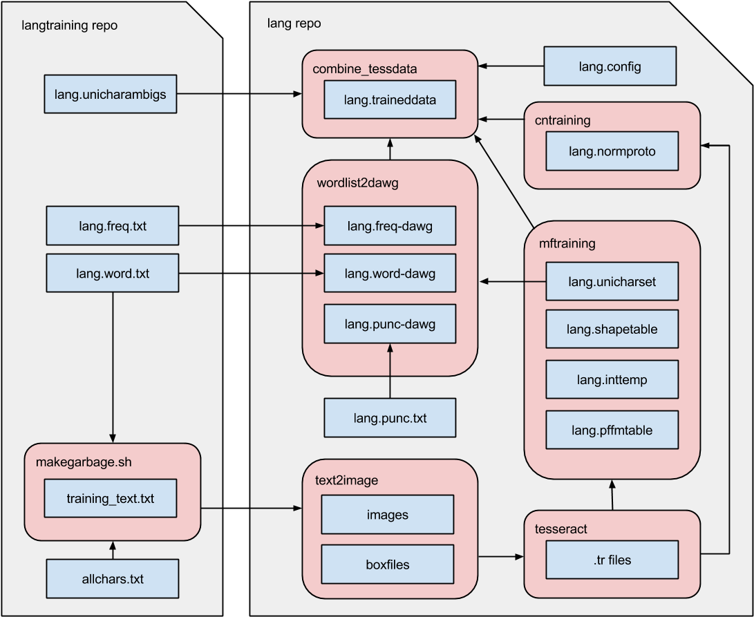 Contact - Diagram (1152x980), Png Download
