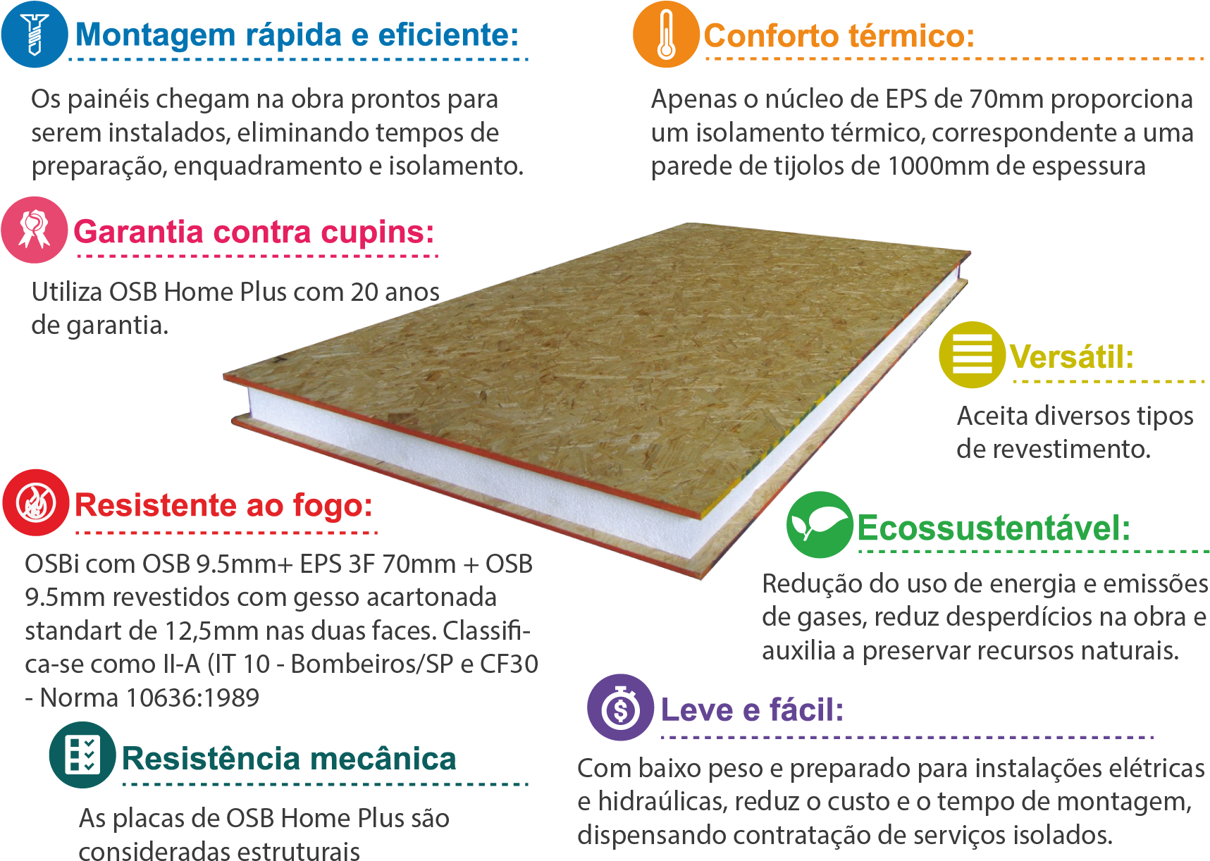 Sip Vantagens - Painel Osb Com Isolamento (1733x1275), Png Download