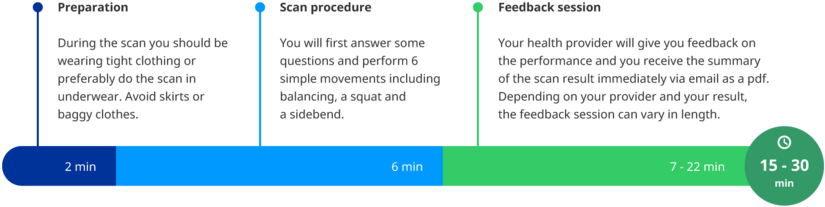 Procedure - Portable Network Graphics (1000x337), Png Download